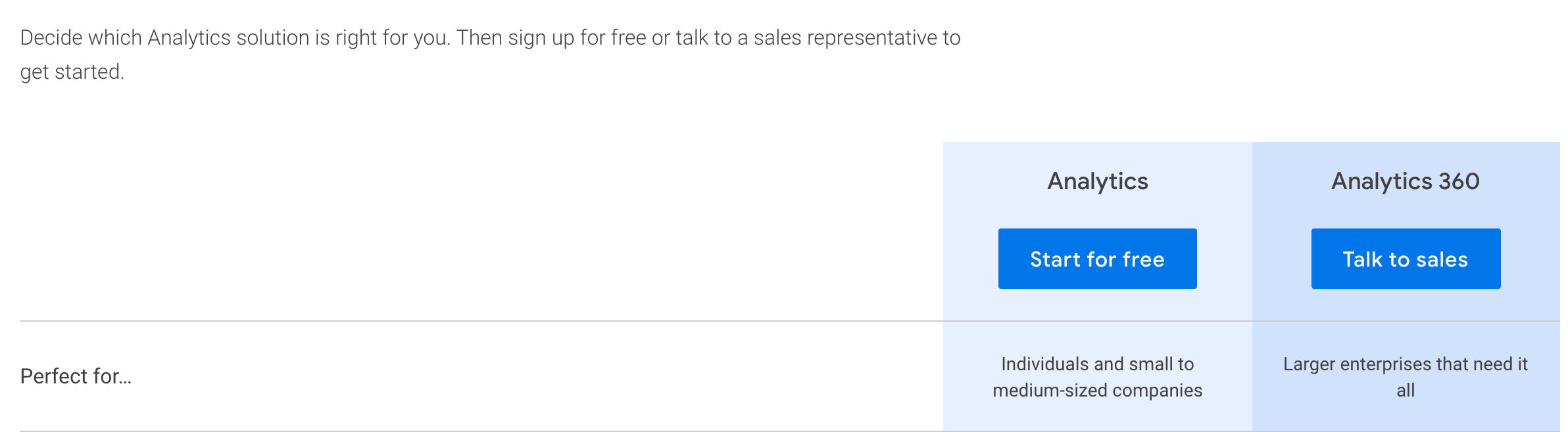 Analytics 360 pricing